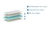 Matelas Vipack Baby