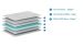 Matelas Vipack Basic Cool
